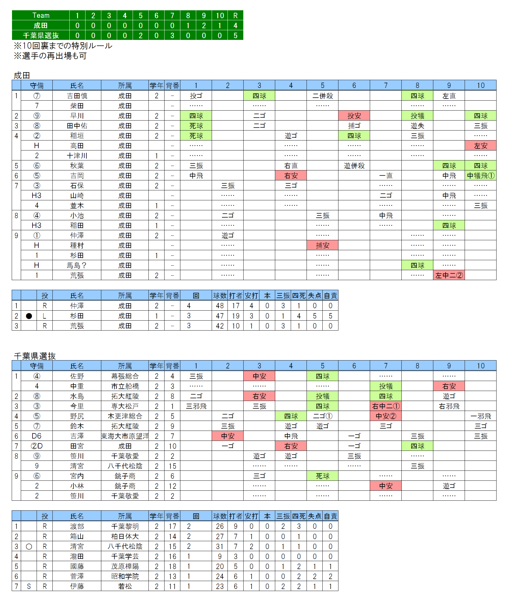 20171217成田×千葉県選抜