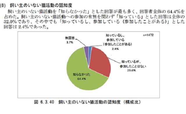 東京都 調査1