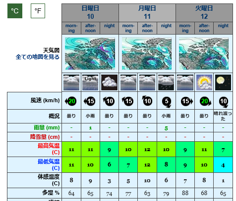 YK 0910 weather 01