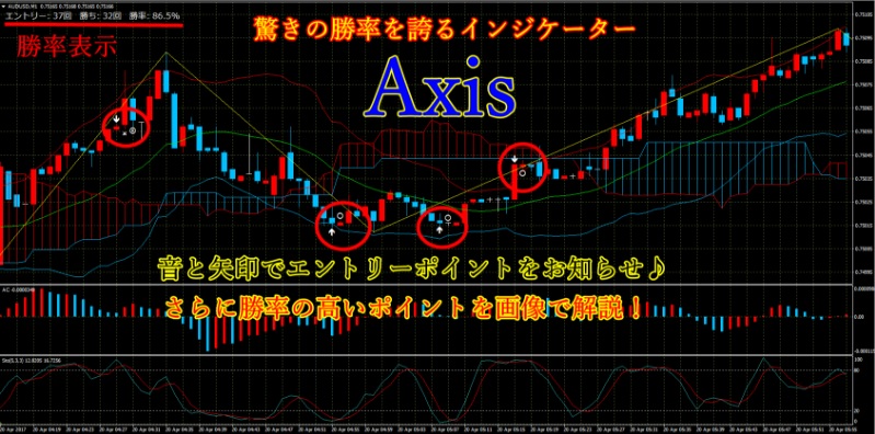 バイナリーオプション用シグナルツール「Axis」