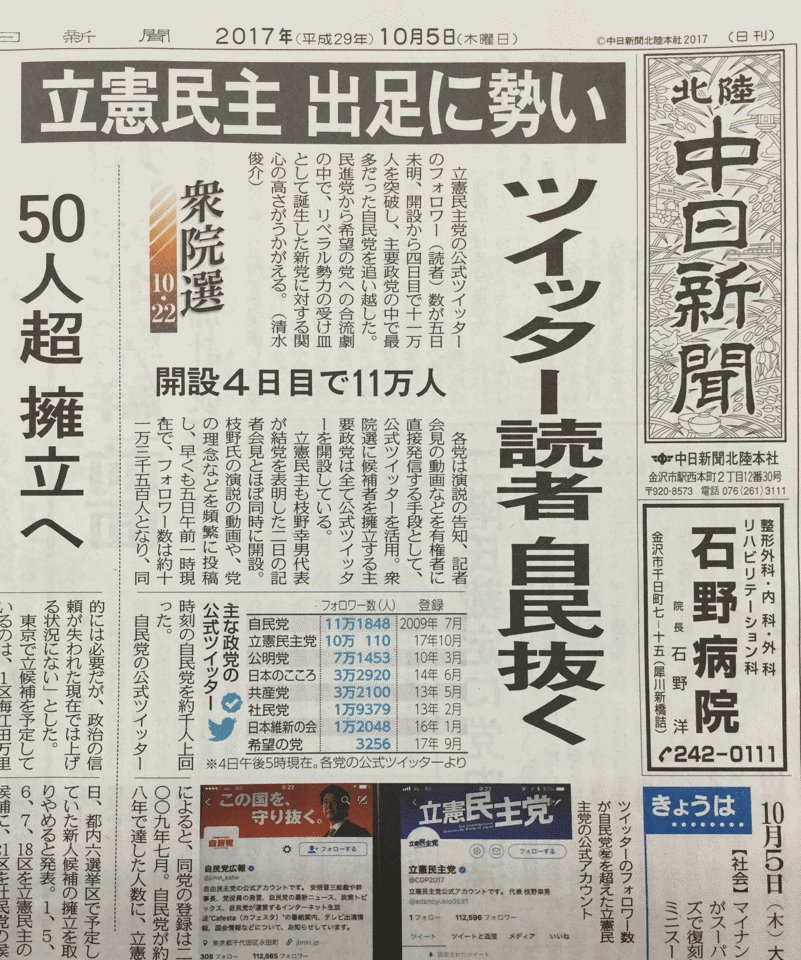 中日新聞 一面 ツイッター 立憲民主党 幽霊アカウント パヨク